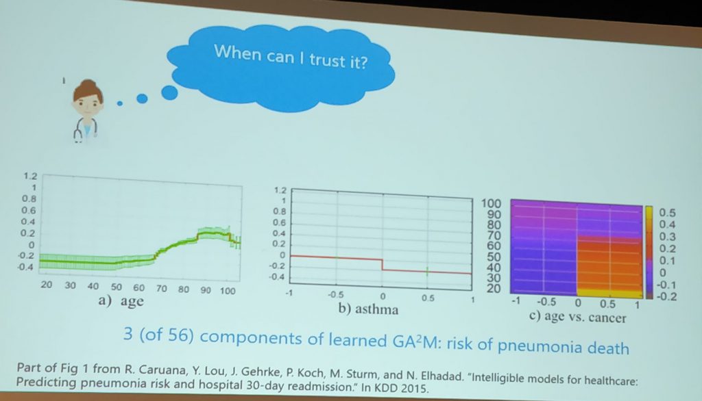 Interpretability from compositionality, as seen in "Intelligible Models for HealthCare: Predicting Pneumonia Risk and Hospital 30-day Readmission."