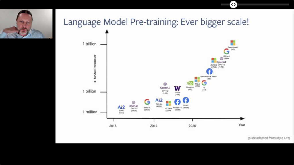 Tutorial slide titled "Language Model Pre-training: Ever bigger scale!", plotting model parameter counts against year from 2018 to 2020 on a logarithmic axis, rising from ELMo and BERT-Large in the millions through GPT-2 and T5 in the billions to GShard, GPT-3, and DeepSpeed approaching a trillion parameters.