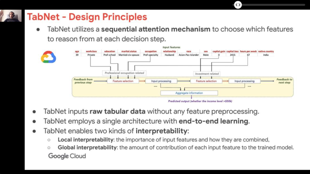 Conference slide titled "TabNet – Design Principles", showing a diagram in which sequential attention selects different feature groups at each decision step of a census income prediction, and listing that TabNet takes raw tabular data without preprocessing, learns end to end in a single architecture, and offers both local and global interpretability.