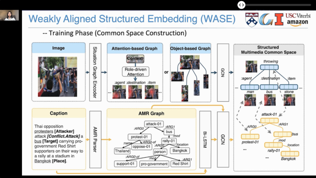 An example of Abstract Meaning Representation (AMR) use in event understanding.