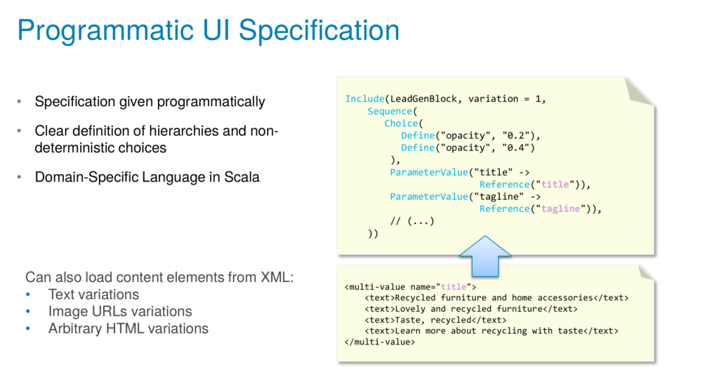 From my 2017 paper: a domain-specific language for generative design.