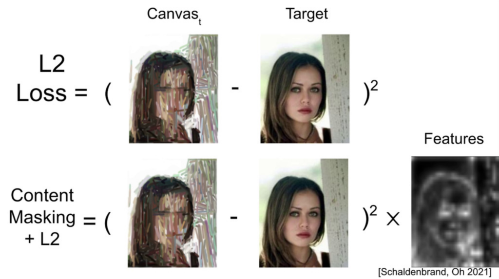 One example of loss function. The interesting part is the content mask, taken from the well-known VGG-16 image recognition model.