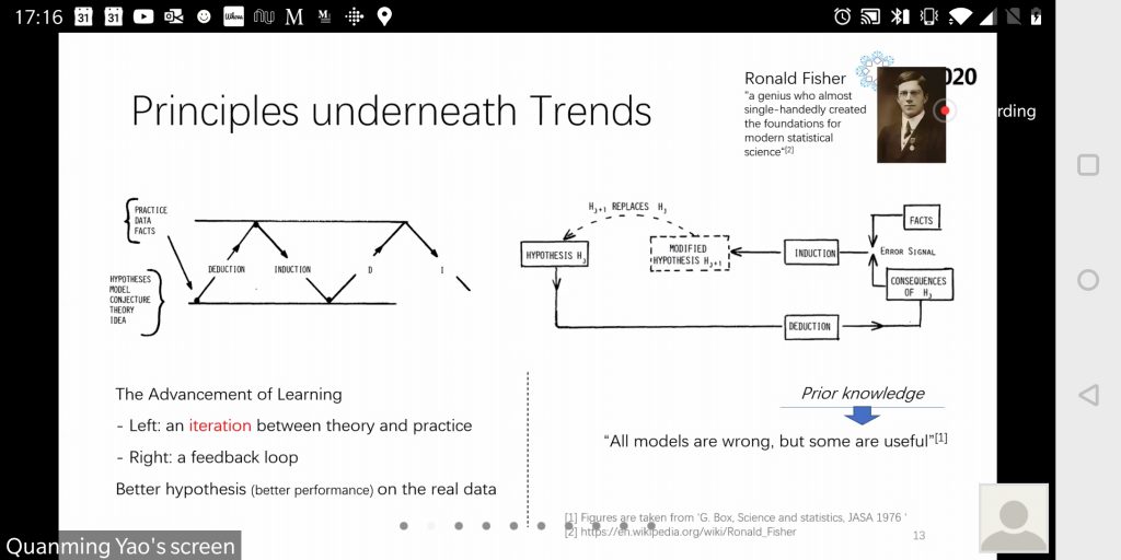 Tutorial slide titled "Principles underneath Trends", showing two hand-drawn diagrams from G. Box: on the left an iteration between theory and practice alternating deduction and induction, and on the right a feedback loop in which a hypothesis is modified when facts contradict its consequences.