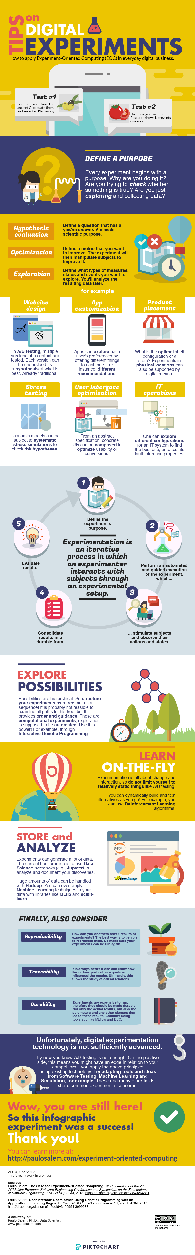 Tips on digital experiments.